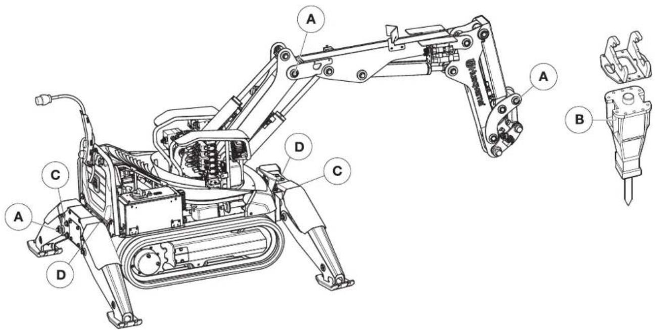 HUSQVARNA DXR140 - KUNNOSSAPITO JA HUOLTO - 1