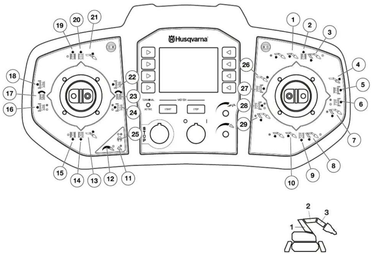 19 20 21 22 23 24 25 26 27 28 29 1 2 3 4 5 6 7 8 9 10 11 12 13 14 15 16 17 18 Husqvarna® TERMINAL MOTCH ACTIVE START STOP STOP