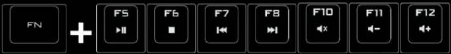 FN + FS F6 F7 F8 F10 F11 F12
