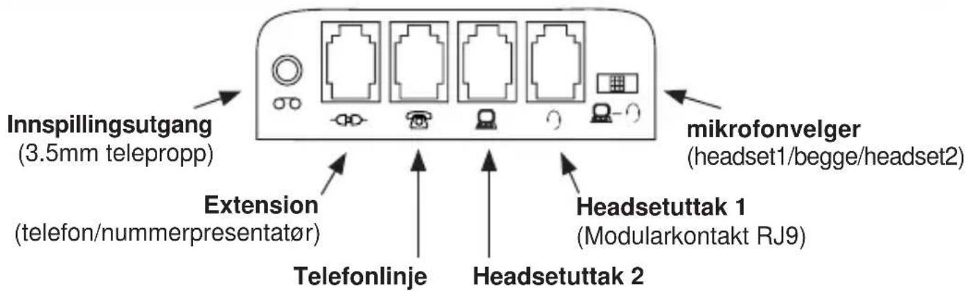 Innspillingsutgang (3.5mm telepropp) Extension (telefon/nummerpresentatør) Telefonlinje Headsetuttak 1 (Modularkontakt RJ9) Headsetuttak 2 mikrofonvelger (headset1/begge/headset2)