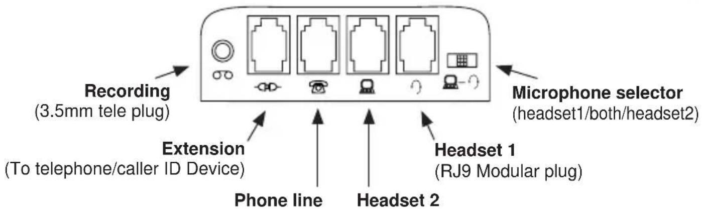 Recording (3.5mm tele plug) Extension (To telephone/caller ID Device) Phone line Headset 2 Microphone selector (headset1/both/headset2) Headset 1 (RJ9 Modular plug)