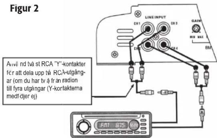 Figur 2 Aivē nd två st RCA "Y"-kontakter för att dela upp två RCA-utgång- ar (om du har tv å från radion till fyra utgångar (Y-kortakterna medf cijer ej) FM 875