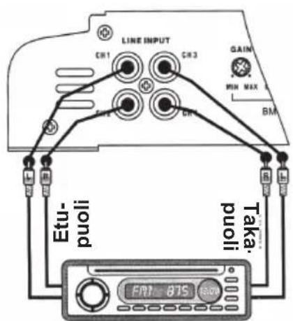 LINE INPUT CH1 CH3 GAIN MIN MAX BM Etu- puoli puoli Taka. FPT 875 600
