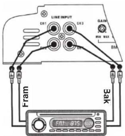 LINE INPUT GAIM BM Fram Bak FR1 CR3 FR2 CR4 FR7 875 LED