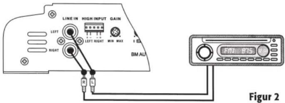 LINE IN HIGH INPUT GAIN LEFT LEFT RIGHT MIN MAX RIGHT BM AU R L Figur 2