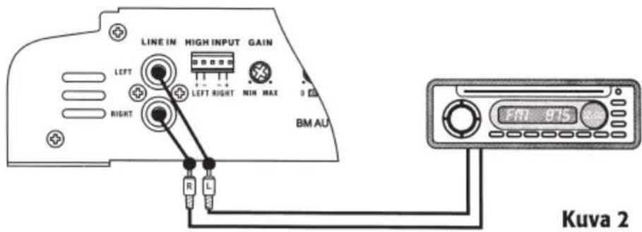 LINE IN HIGH INPUT GAIN LEFT LEFT RIGHT MIN MAX RIGHT BM AU R L FMI 975 Kuva 2