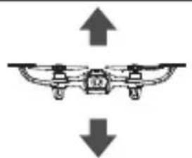 Syma W1 - Älykäs lentotila - 3