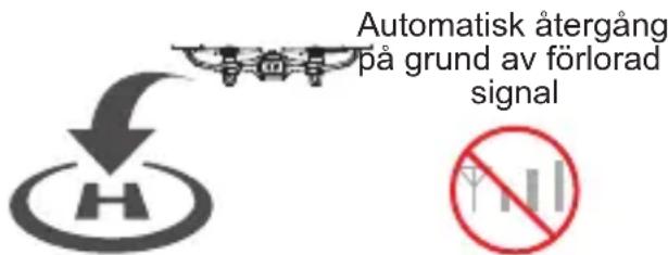 Automatisk återgång på grund av förlorad signal