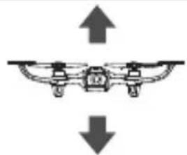 Syma W1 - Aktivering av headless-läget - 3