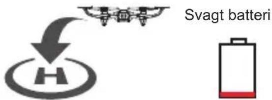 Svagt batteri H
