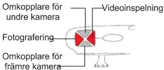 Omkopplare för undre kamera Fotografering Omkopplare för främre kamera Videoinspelning