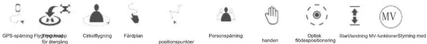 GPS-spåning Flygning for återgång Cirkelflygning Färdplan positionspunkter Personspåning handen Optisk flödespositionering Start/landning MV-funktionerStyrning med MV