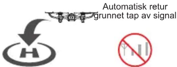 Automatisk return grunnet tap av signal