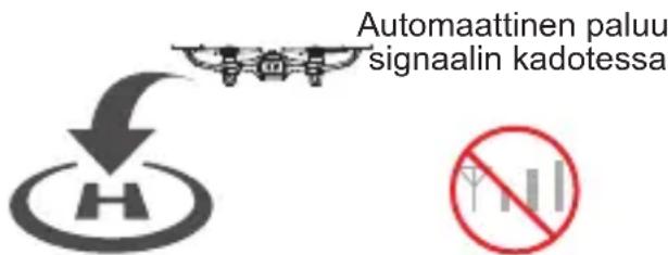 Automaattinen paluu signaalin kadotessa