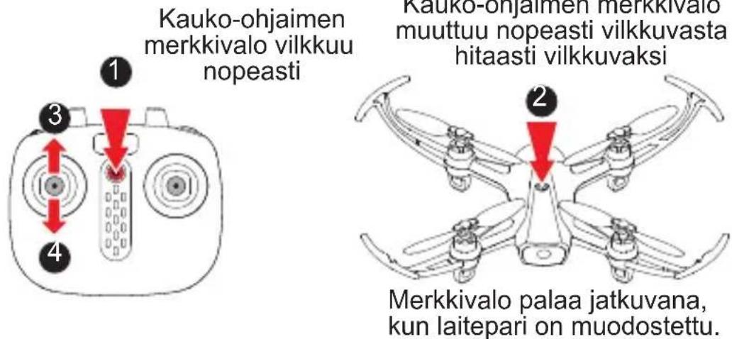 Syma W1 - Laiteparin muodostaminen kauko-ohjaimen ja kopterin välille - 1