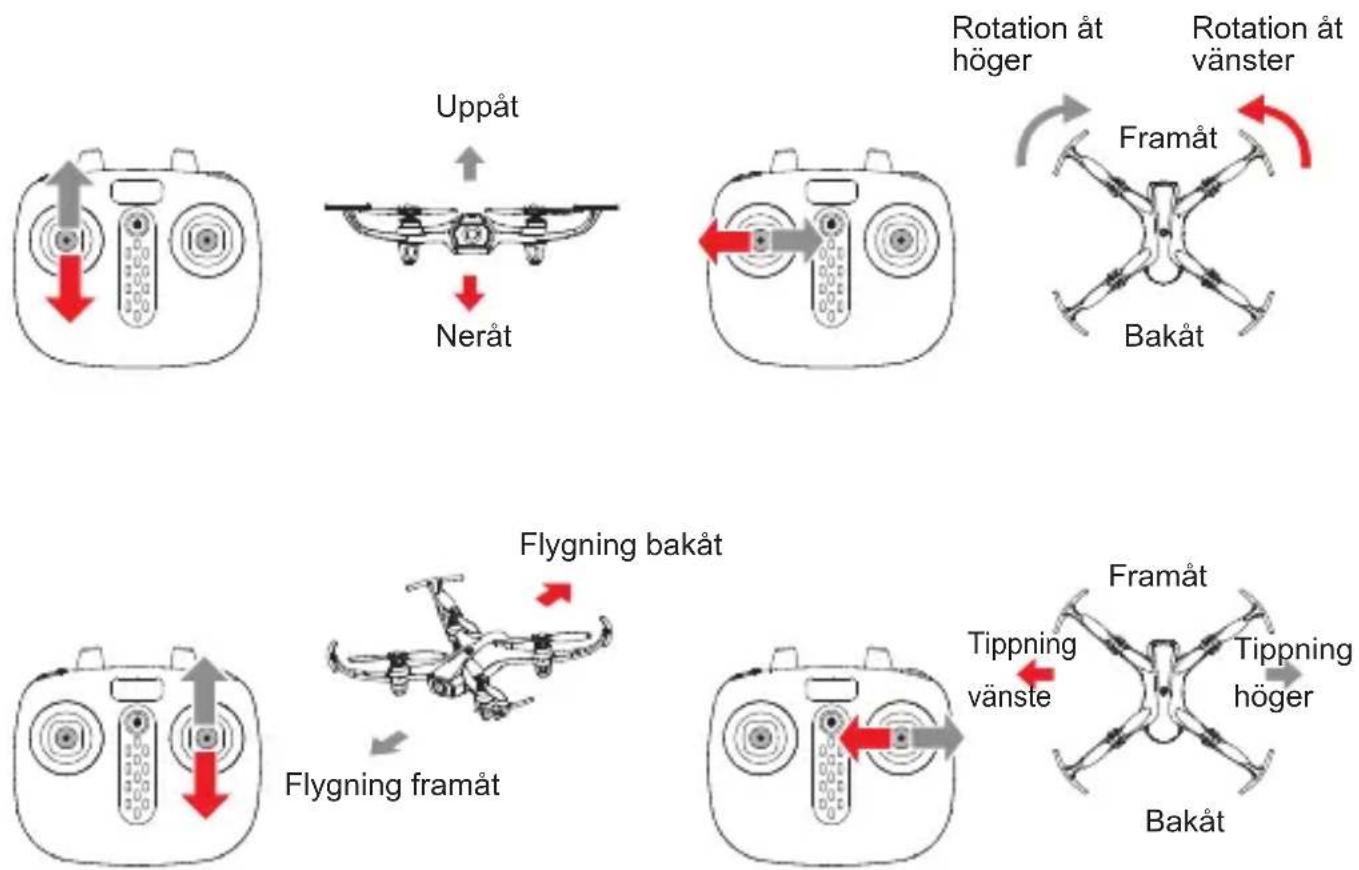 Syma W1 - Fjärrkontrollens reglage - 1