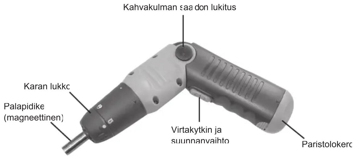 Kahvakulman saa don lukitus Karan lukkc Palapidike (magneettinen) Virtakytkin ja suunnanvaihto Paristolokerc