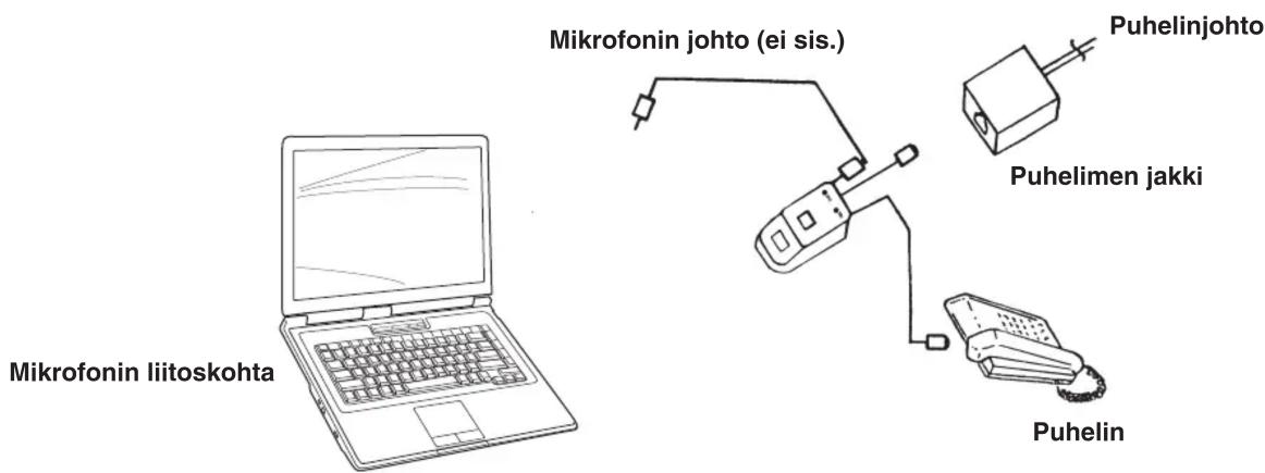 Mikrofonin liitoskohta Mikrofonin johto (ei sis.) Puhelinjohto Puhelimen jakki Puhelin