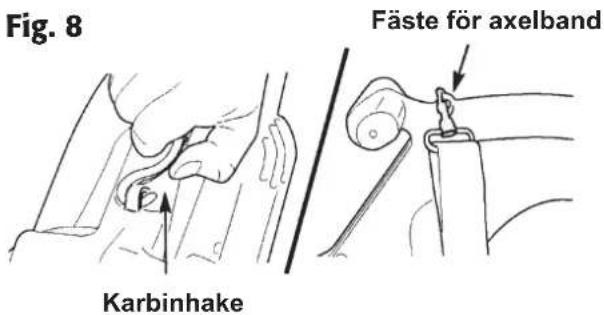 Fig. 8 Fäste för axelband Karbinhake