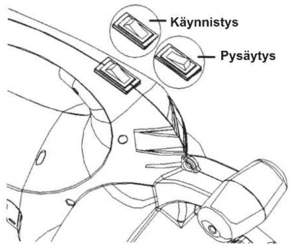 Käynnistys Pysäytys