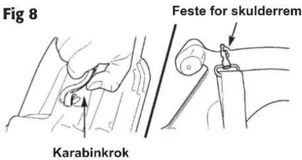 Fig 8 Feste for skulderrem Karabinkrok