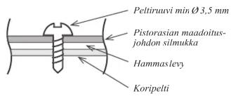 Peltirauvi min Ø 3,5 mm Pistorasian maadoitus- johdon silmukka Hammaslevy Koripelti