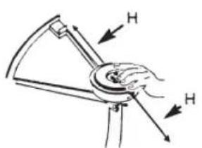 Diagram showing a mechanical or robotic arm with labeled force vectors H, indicating rotational or mechanical components.