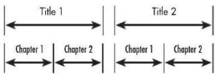 Title 1 Chapter 1 | Chapter 2 Title 2 Chapter 1 | Chapter 2