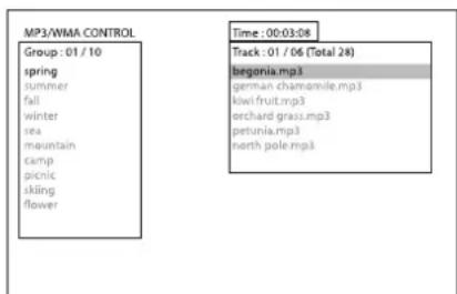 MP3/WMA CONTROL Group : 01 / 10 spring summer fall winter sea mountain camp picnic skling flower Time : 00:03:06 Track : 01 / 06 (Total 28) begonia.mp3 german chamomile.mp3 kowl fruit.mp3 orchard grass.mp3 petunia.mp3 north pole.mp3