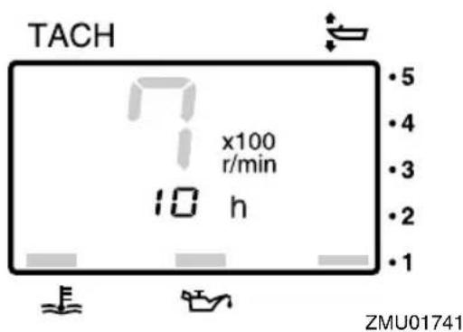 TACH x100 r/min 10 h • 5 • 4 • 3 • 2 • 1 ZMU01741