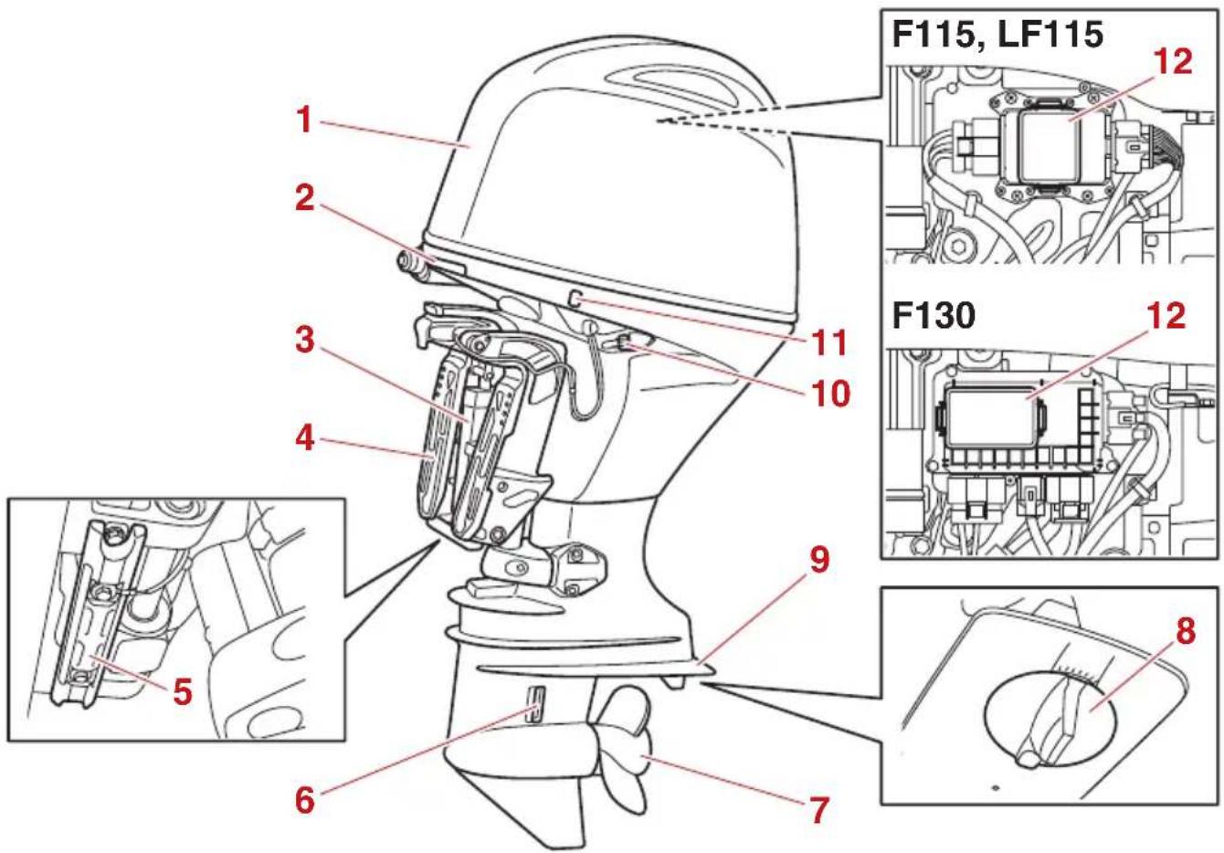 F115, LF115 12 2 3 4 11 10 9 6 7 8 F130