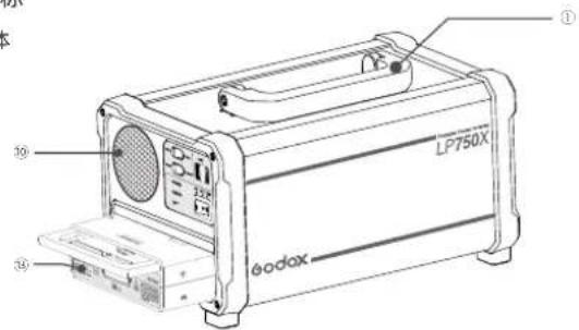 GODOX LP750X - 1.部件名称 - 1