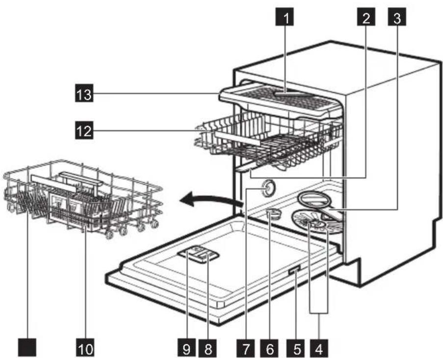 ELECTROLUX KSZ90001W - PRODUKTBESKRIVNING - 1