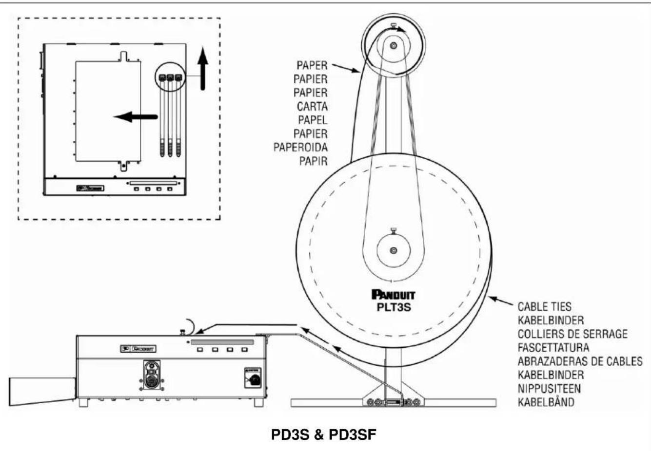 Panduit PAT3S - ASENNUS - 2
