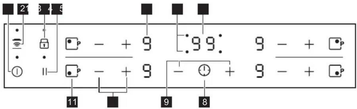 21 3 4 5 • • ① 11 9 99: 9 - + •P • P - + 9 - ⓣ + 9 - + •P 9 8