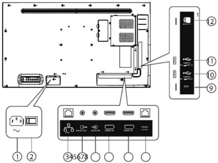 1 2 345678 12 11 10 9 USB2.0 S/M USB3.0 S/M LAVI AUDIO OUT AUDIO IN HDMI IN HDMI FL RS202 (0/24/0)