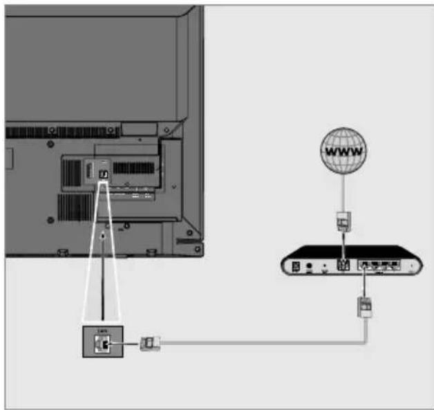 GRUNDIG Copenhagen 49 CLE 6725 BP - Langallinen verkkoyhteys - 1