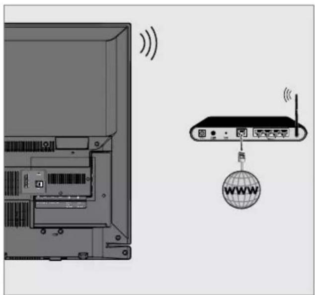 GRUNDIG Copenhagen 49 CLE 6725 BP - Langaton verkkoliitäntä - 1