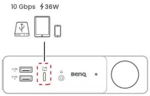 10 Gbps 36W BenQ