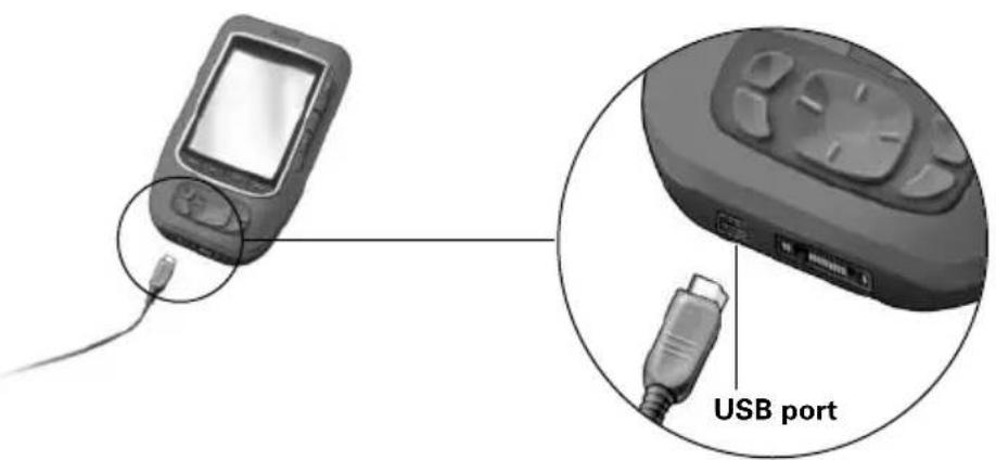 USB port