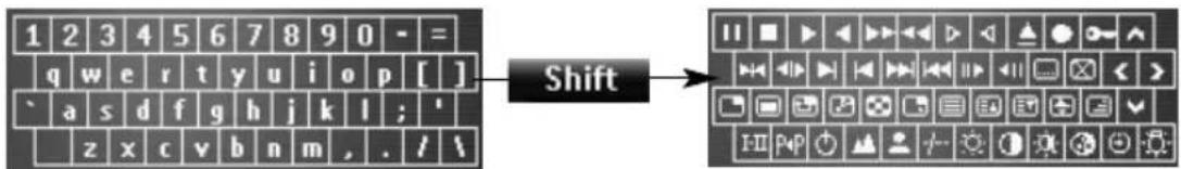 1 2 3 4 5 6 7 8 9 0 - = q w e r t y u i o p [ ] `a s d f g h j k l ; ' z x c v b n m , . / \nShift