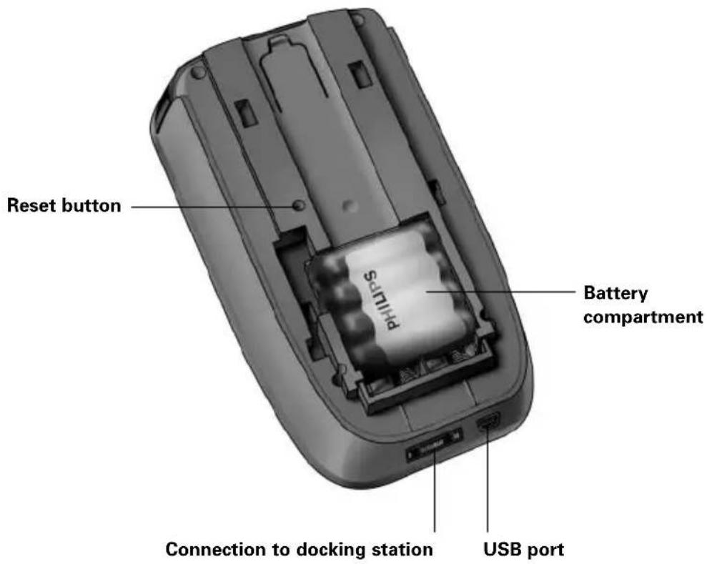 Reset button Battery compartment Connection to docking station USB port