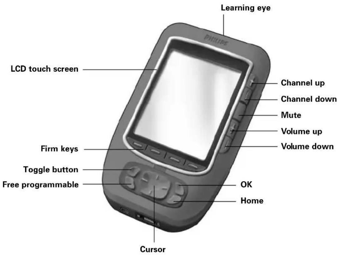 Learning eye LCD touch screen Channel up Channel down Mute Volume up Volume down Firm keys Toggle button Free programmable OK Home Cursor