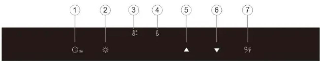 ① ② ③ ④ ⑤ ⑥ ⑦ ① 3s ② ③ ④ ⑤ ⑥ ⑦ ▲ ▼ %F