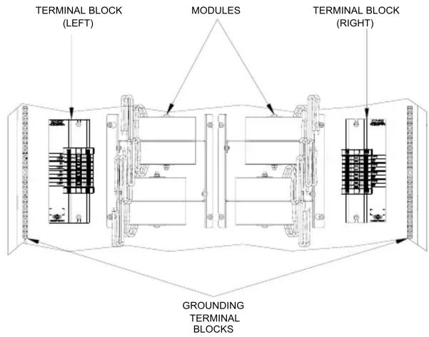 TERMINAL BLOCK (LEFT) MODULES TERMINAL BLOCK (RIGHT) GROUNDING TERMINAL BLOCKS