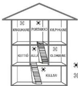 MWULHUONE PORTAIKKO KYLPYHUONE KEITIÖ AULA OLOHUONE KELLARI