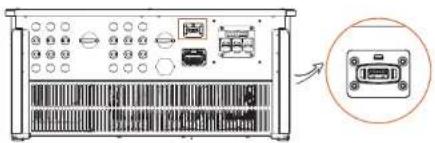 Diagram of an electronic device rear panel with labeled ports and a magnified inset showing a device labeled '124'.