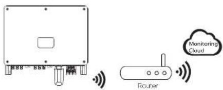 Monitoring Cloud Router