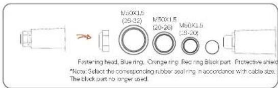 M50X1.5 (29-32) M50X1.5 (20-26) M50X1.5 (28-20) Fastering head, Blue ring, Orange ring, Reo ring Black part, Protective shield *Note: Select the corresponding rubber seal ring in accordance with cable size. The black part no longer used.