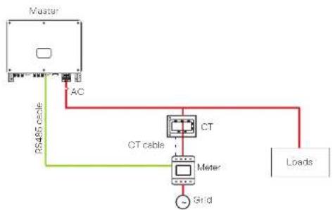 SolaX Power X3-MEGA G2 - Connection of Single Unit - 1